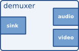 Visualisation of a filter element with more than one output pad